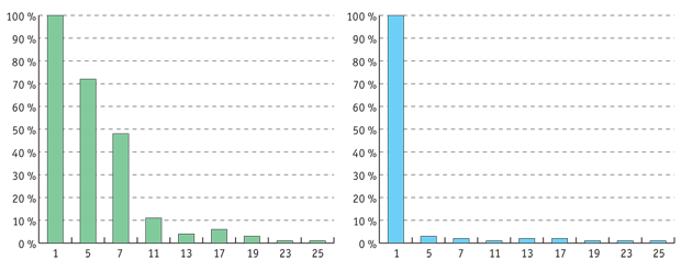 Ris 7_THD Matrix_YASKAWA U1000.png Ris 7_THD Matrix_YASKAWA U1000.png